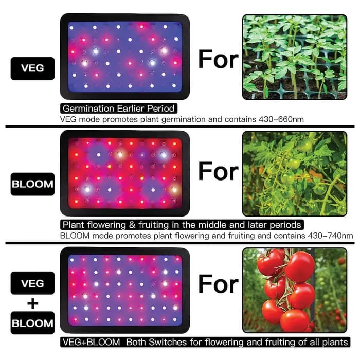 600-Watt LED Plant Growth Light - IR And UV LEDS, Two Growing Stage Modes, Energy Efficient, Includes Hanging Kit - Image 2